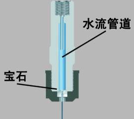 水刀-+搜搜百科